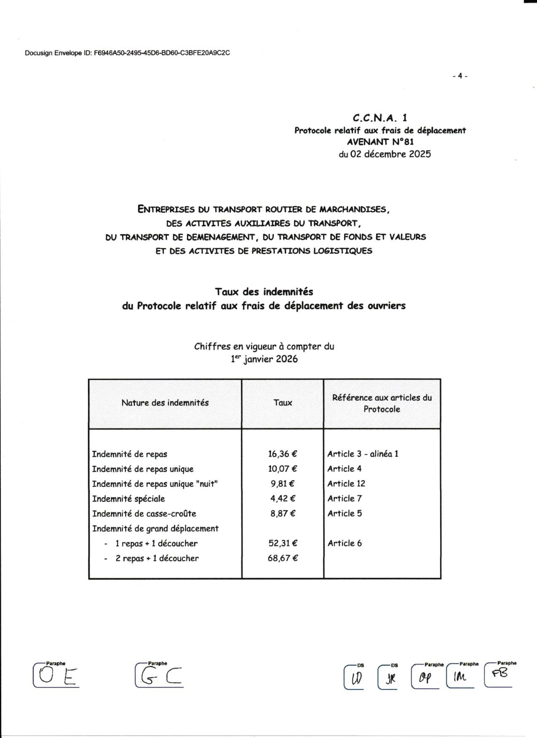 Indemnités de déplacement.